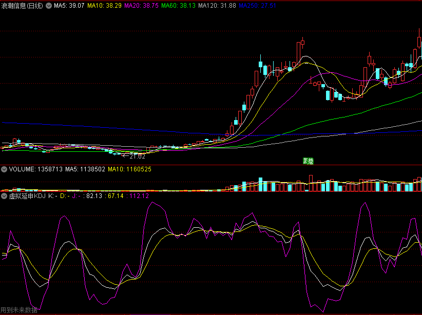 〖虚拟延申KDJ〗副图指标 提前金叉效果 有未来提示 通达信 源码