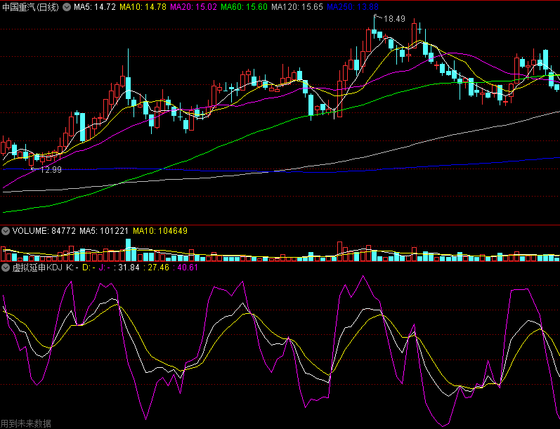 〖虚拟延申KDJ〗副图指标 提前金叉效果 有未来提示 通达信 源码