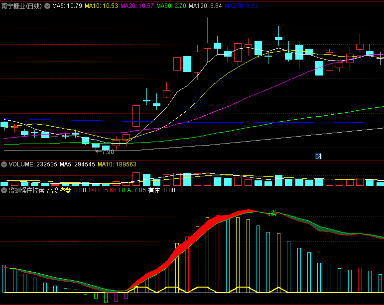 〖监测强庄控盘〗副图指标 比较简单 一看便会 波段控盘 通达信 源码
