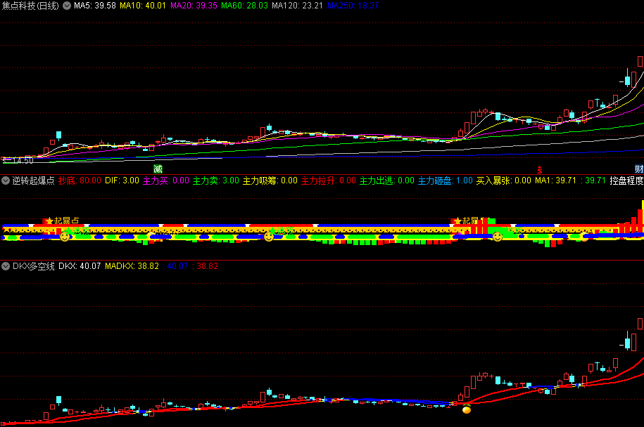 升级版〖DKX多空线〗副图指标 捕捉大波段 规避大风险 准确率很高 通达信 源码