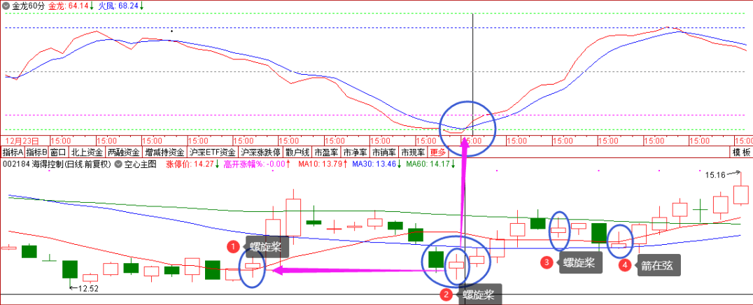 〖金龙60分〗套装主图/副图指标 60分钟起涨点 精准买在波段低点 通达信 源码