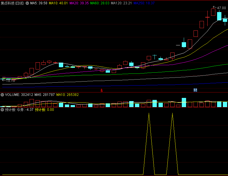 〖预计板〗副图/选股指标 手慢无 看一眼你就想拥有的指标 比金钻指标强 通达信 源码