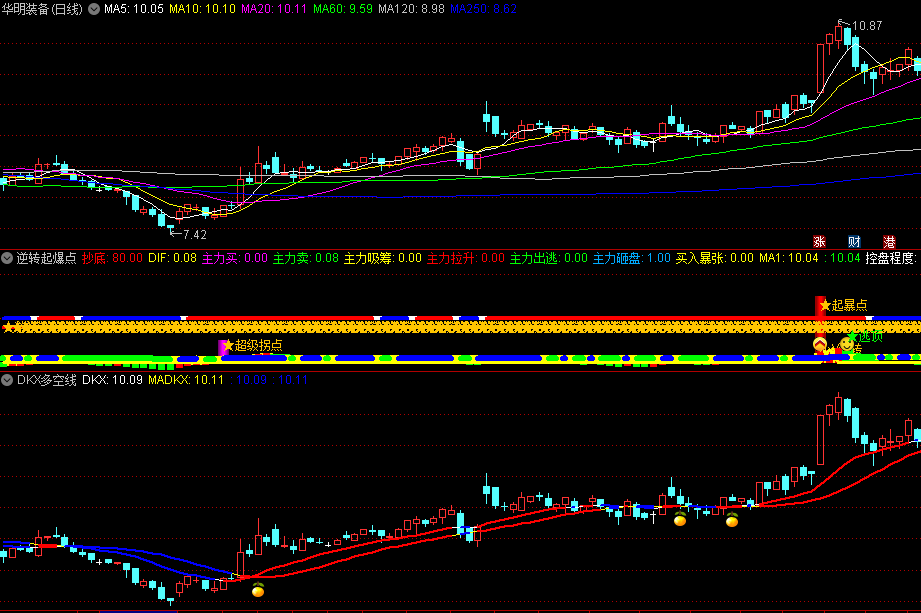 升级版〖DKX多空线〗副图指标 捕捉大波段 规避大风险 准确率很高 通达信 源码