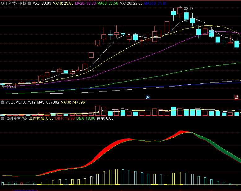 〖监测强庄控盘〗副图指标 比较简单 一看便会 波段控盘 通达信 源码