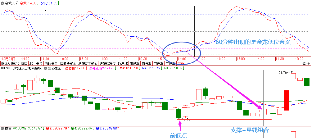 〖金龙60分〗套装主图/副图指标 60分钟起涨点 精准买在波段低点 通达信 源码