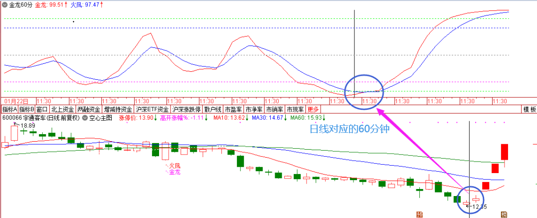 〖金龙60分〗套装主图/副图指标 60分钟起涨点 精准买在波段低点 通达信 源码