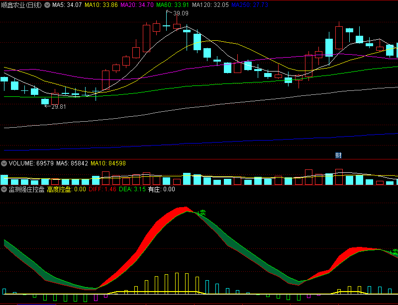 〖监测强庄控盘〗副图指标 比较简单 一看便会 波段控盘 通达信 源码