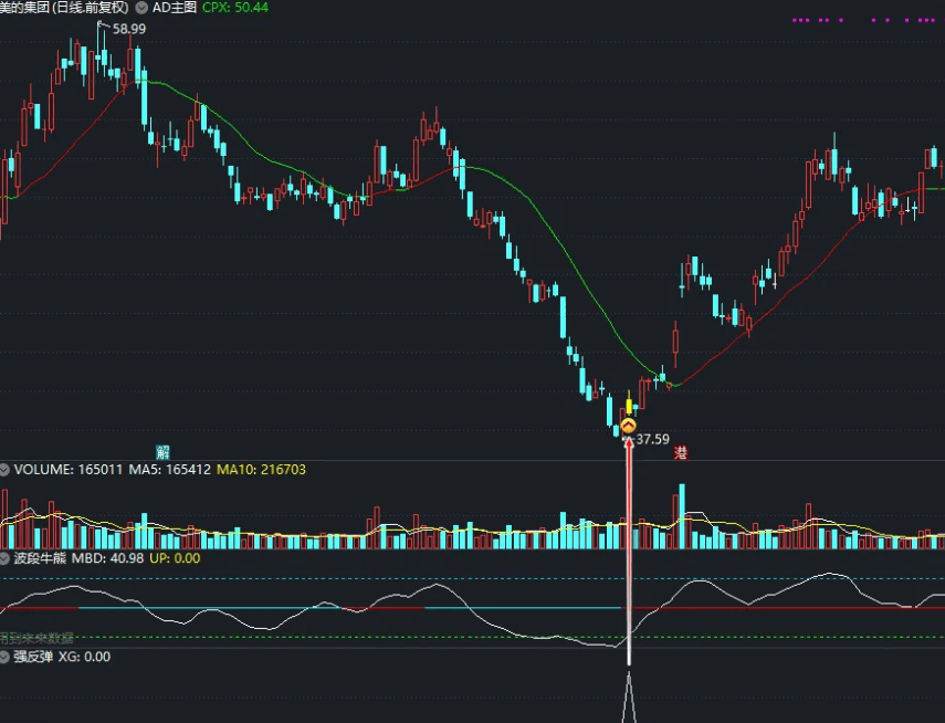 〖强反弹〗BF副图/选股指标 确认后的信号 短线抄底强反弹 通达信 源码