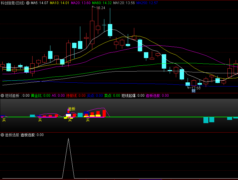 〖短线追板〗副图/选股指标 短线起爆 黄金坑买点 通达信 源码