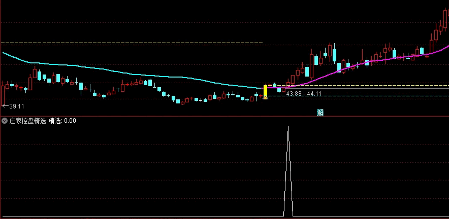 〖庄家控盘精选〗副图/选股指标 高度控盘 金叉启动信号 通达信 源码
