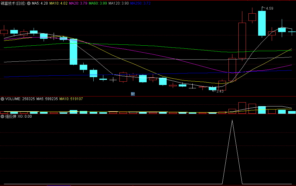 〖强反弹〗BF副图/选股指标 确认后的信号 短线抄底强反弹 通达信 源码