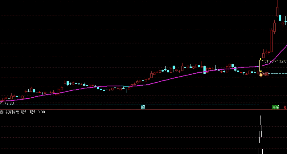 〖庄家控盘精选〗副图/选股指标 高度控盘 金叉启动信号 通达信 源码