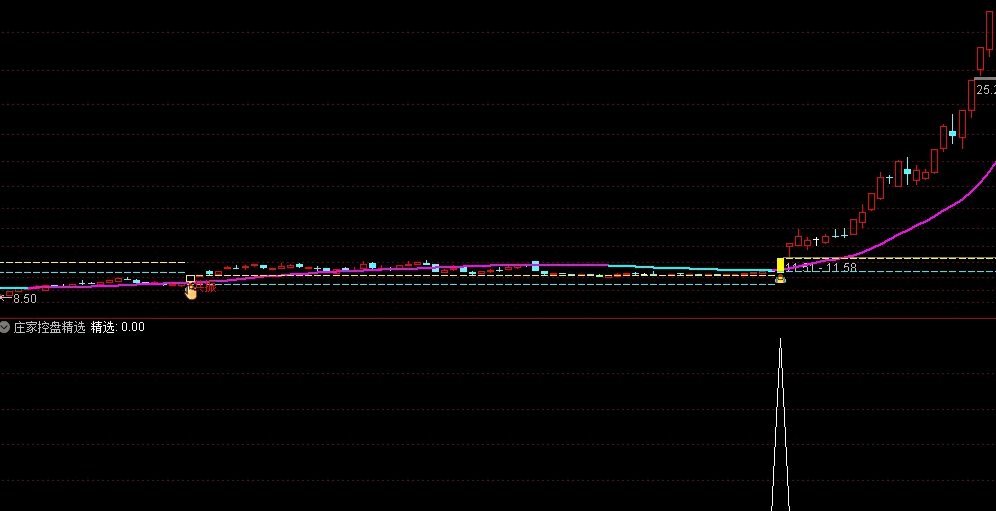 〖庄家控盘精选〗副图/选股指标 高度控盘 金叉启动信号 通达信 源码