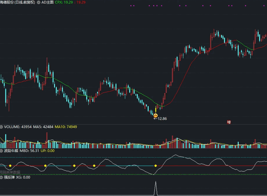 〖强反弹〗BF副图/选股指标 确认后的信号 短线抄底强反弹 通达信 源码