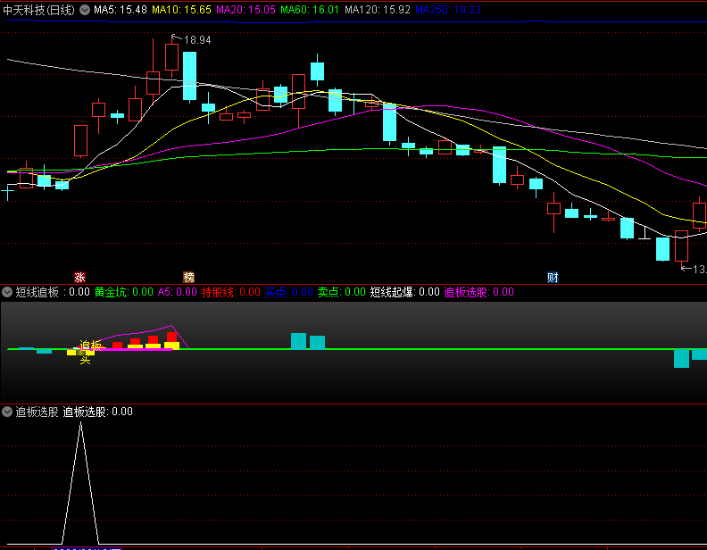 〖短线追板〗副图/选股指标 短线起爆 黄金坑买点 通达信 源码