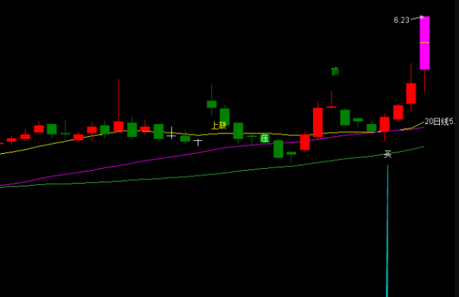 〖回踩确认进场点〗主图指标 资金进场后缩量回踩均线 一个超级好用的买点主图公式 通达信 源码