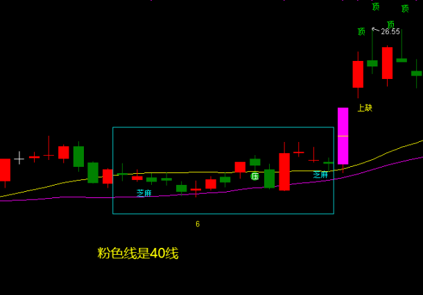〖回踩确认进场点〗主图指标 资金进场后缩量回踩均线 一个超级好用的买点主图公式 通达信 源码