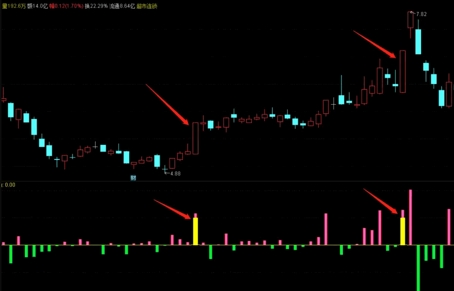 〖资金进出〗副图/选股指标 看透资金 揭开主力面具 结合量能稳定收益 通达信 源码