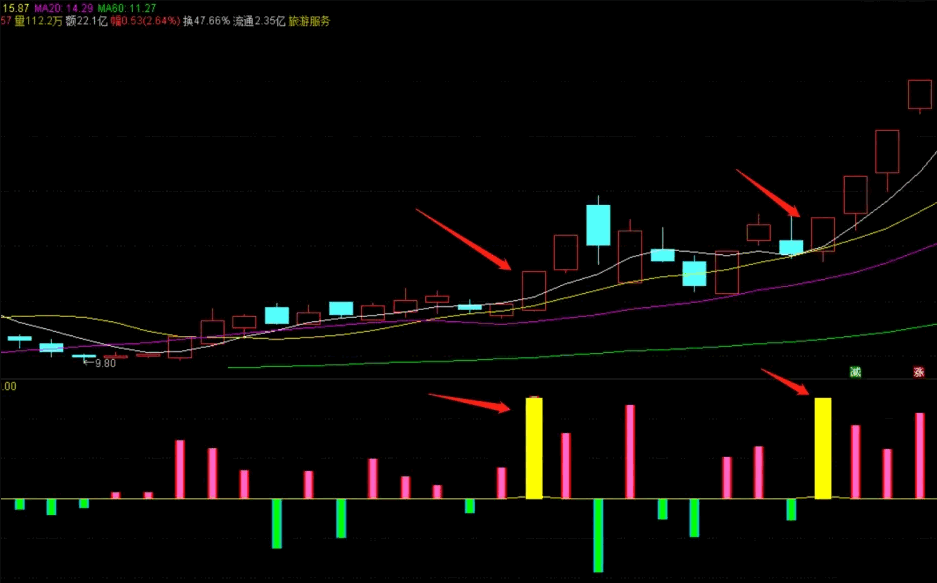 〖资金进出〗副图/选股指标 看透资金 揭开主力面具 结合量能稳定收益 通达信 源码