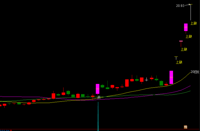 〖回踩确认进场点〗主图指标 资金进场后缩量回踩均线 一个超级好用的买点主图公式 通达信 源码