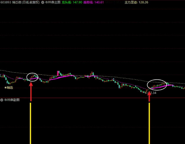 ☆☆☆☆推荐〖牛牪犇战法〗主图/副图/选股指标 【胜率96%】 主力足迹线上放心买入 通达信 源码