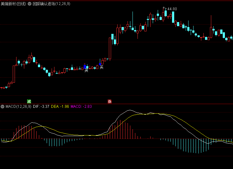 〖回踩确认进场点〗主图指标 资金进场后缩量回踩均线 一个超级好用的买点主图公式 通达信 源码