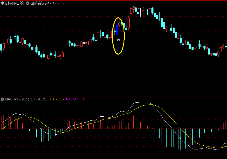 〖回踩确认进场点〗主图指标 资金进场后缩量回踩均线 一个超级好用的买点主图公式 通达信 源码