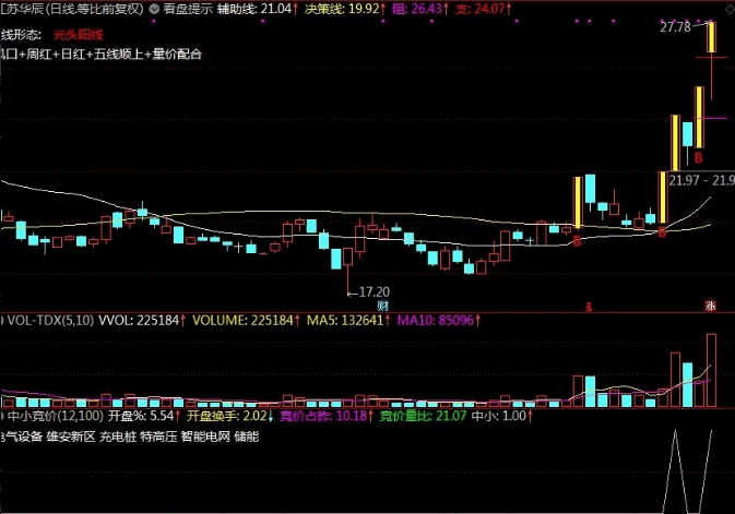 〖中小竞价〗排序/副图/选股指标 一进二 情绪竞价 无未来 信号固定 通达信 源码