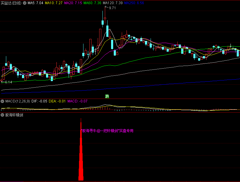 〖股海轩辕剑〗副图/选股指标 一支轩辕剑笑傲股海 用来实战足矣 通达信 源码