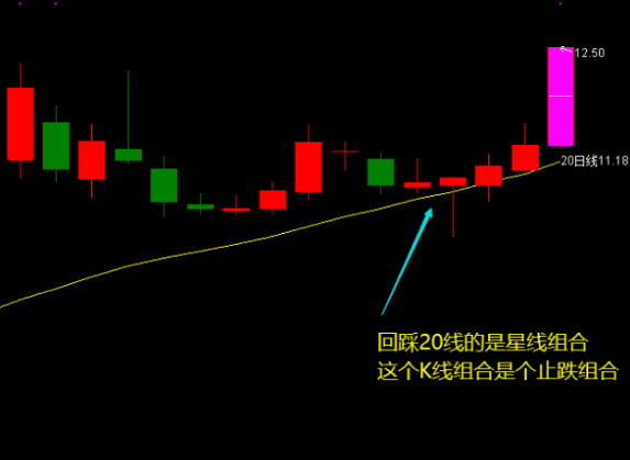 〖回踩确认进场点〗主图指标 资金进场后缩量回踩均线 一个超级好用的买点主图公式 通达信 源码