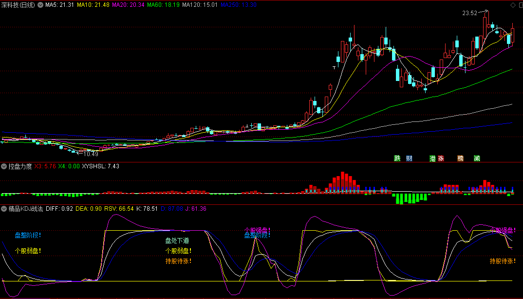 〖精品KDJ战法〗副图指标 个股强盘 持股待涨 通达信 源码
