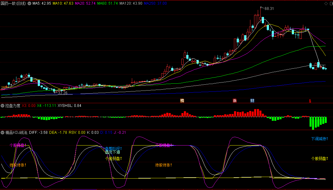 〖精品KDJ战法〗副图指标 个股强盘 持股待涨 通达信 源码