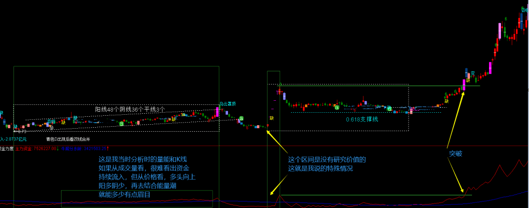 〖资金力度〗副图指标 牛股妖股的第二大特征 几乎是100%的准确 通达信 源码