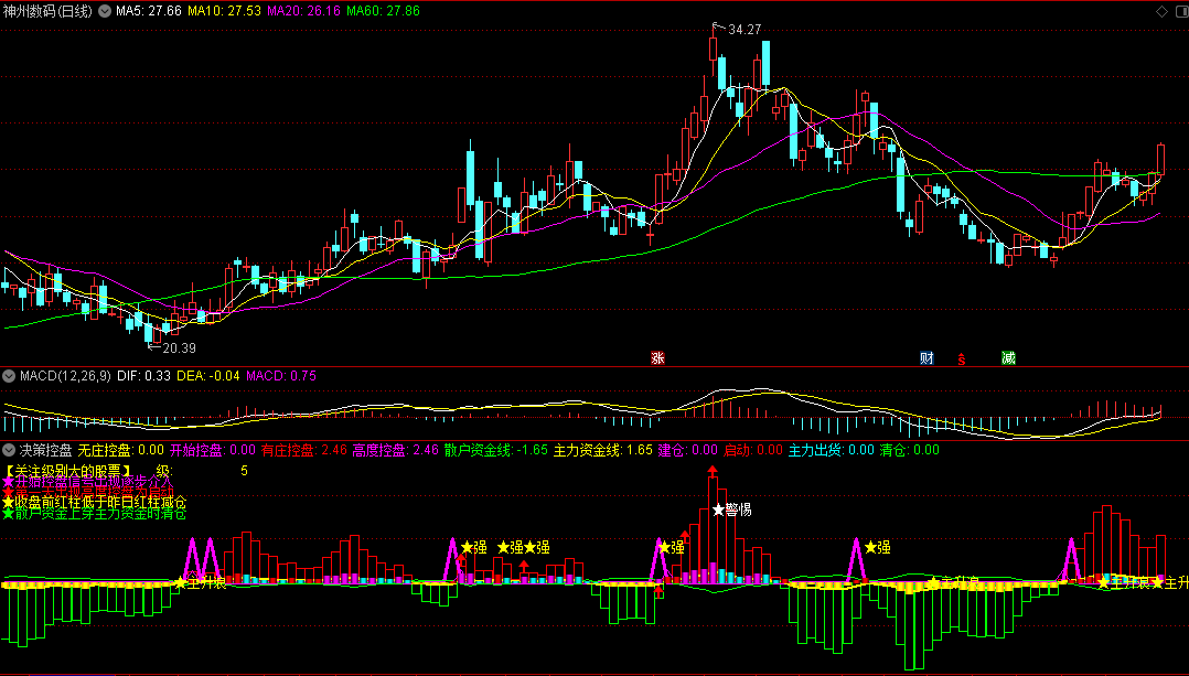 〖决策控盘〗副图指标 主力资金线启动 有庄控盘建仓 通达信 源码