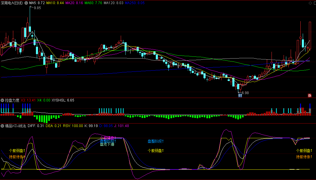 〖精品KDJ战法〗副图指标 个股强盘 持股待涨 通达信 源码