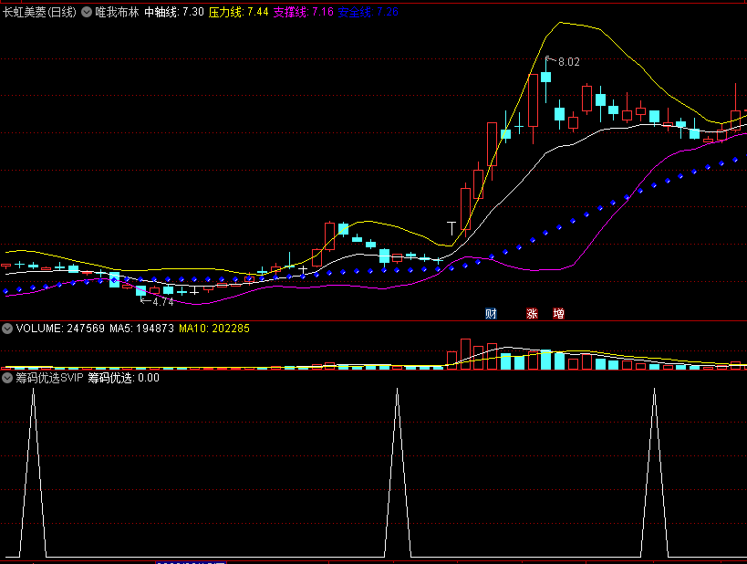 〖筹码优选〗SVIP副图/选股指标 选出最优的信号 德圣通原创架构 通达信 源码