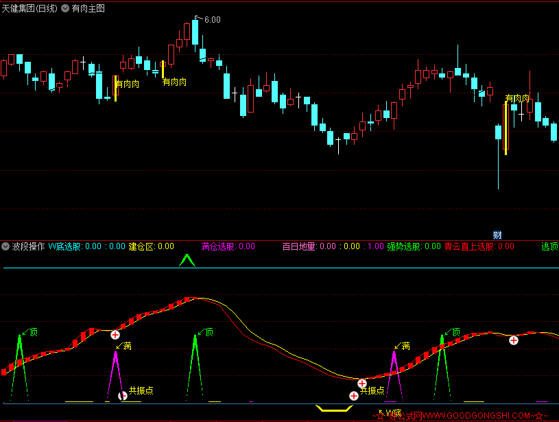 〖有肉〗主图指标 划线表示多可持有 无划线空仓 通达信 源码