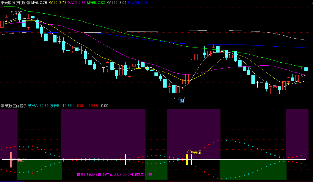 〖波段区间提示〗副图/选股指标 DMM买点 ADX买点 CBA共振 源码