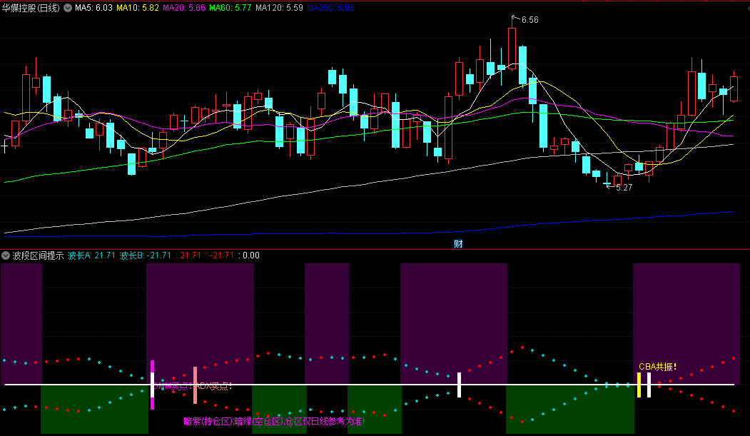 〖波段区间提示〗副图/选股指标 DMM买点 ADX买点 CBA共振 源码