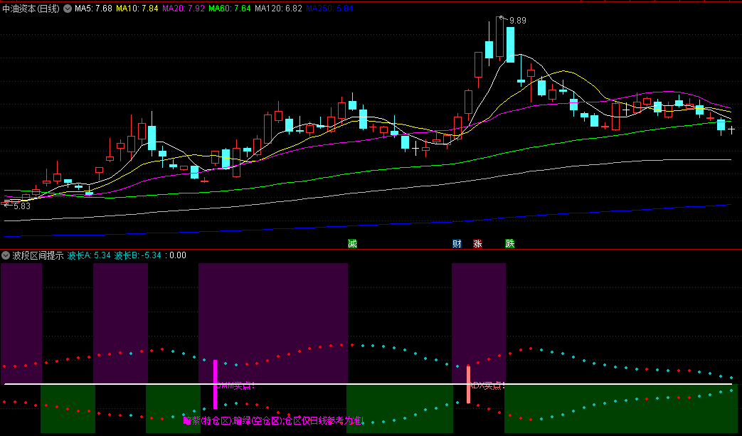 〖波段区间提示〗副图/选股指标 DMM买点 ADX买点 CBA共振 源码