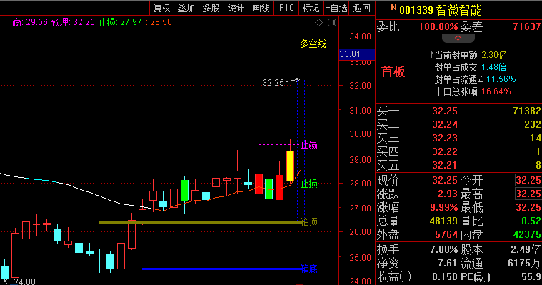 全网唯一〖大财女变线操盘〗主图指标 最合适的均线买卖操盘法 瞬间建立一套成熟的操盘系统 通达信 源码