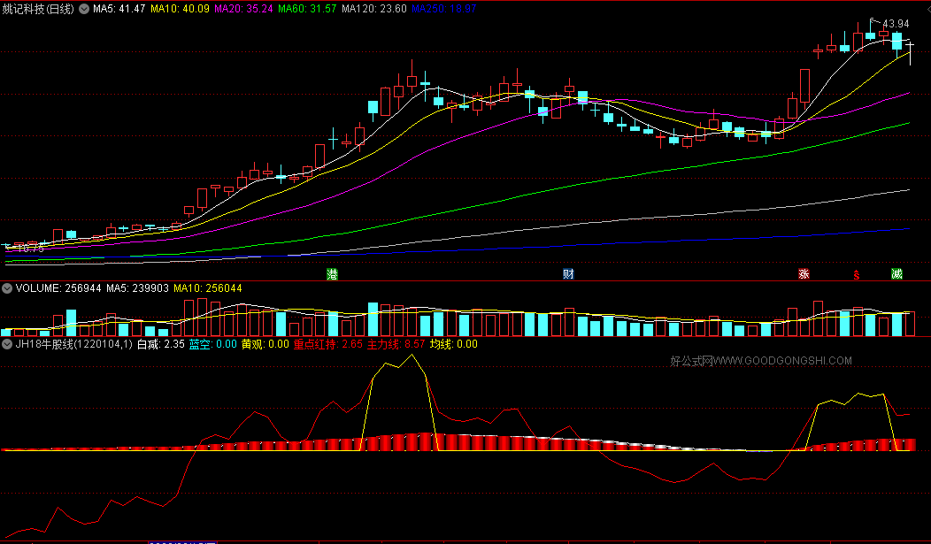 〖JH18牛股线〗副图指标 精品之作 转眼即逝手慢无 限量下载 多了就不灵了 通达信 源码
