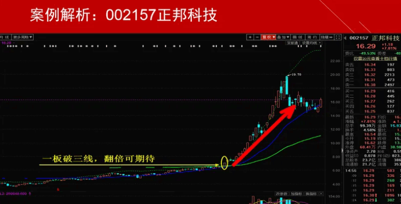 〖飞天擒龙〗主图指标 捉妖擒龙必备 附详细用法图解说明 通达信 源码