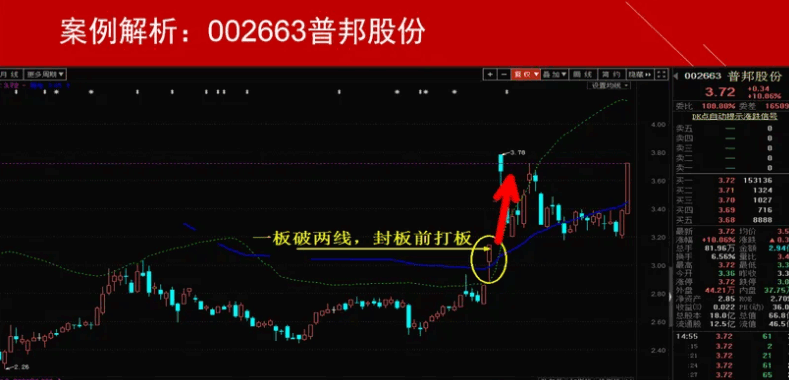 〖飞天擒龙〗主图指标 捉妖擒龙必备 附详细用法图解说明 通达信 源码