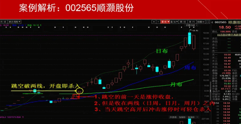 〖飞天擒龙〗主图指标 捉妖擒龙必备 附详细用法图解说明 通达信 源码