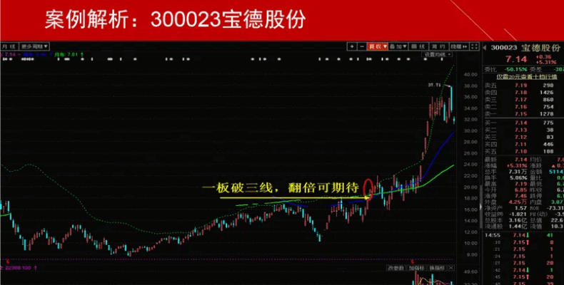 〖飞天擒龙〗主图指标 捉妖擒龙必备 附详细用法图解说明 通达信 源码