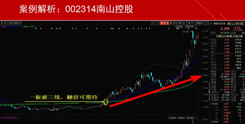 〖飞天擒龙〗主图指标 捉妖擒龙必备 附详细用法图解说明 通达信 源码