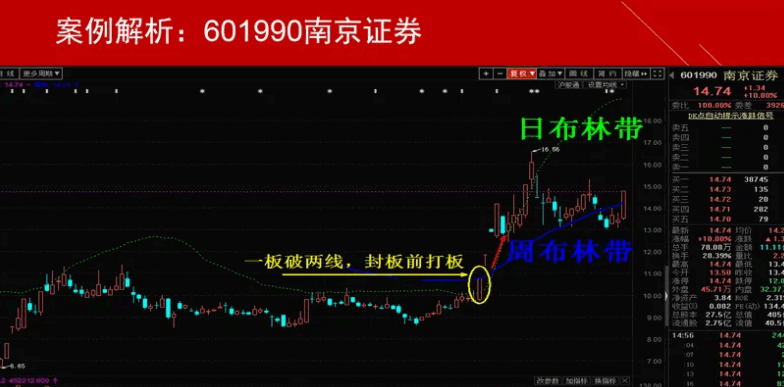 〖飞天擒龙〗主图指标 捉妖擒龙必备 附详细用法图解说明 通达信 源码