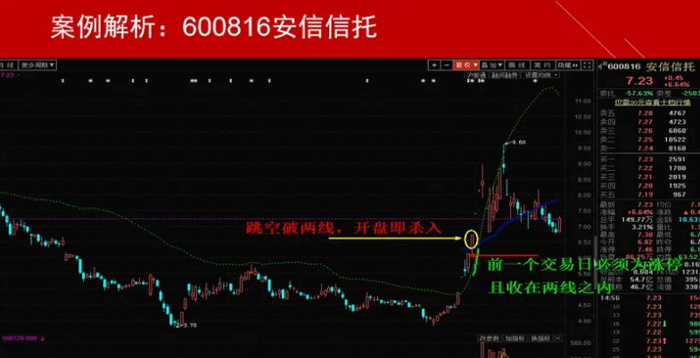 〖飞天擒龙〗主图指标 捉妖擒龙必备 附详细用法图解说明 通达信 源码