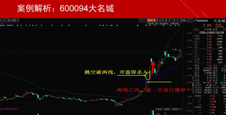 〖飞天擒龙〗主图指标 捉妖擒龙必备 附详细用法图解说明 通达信 源码